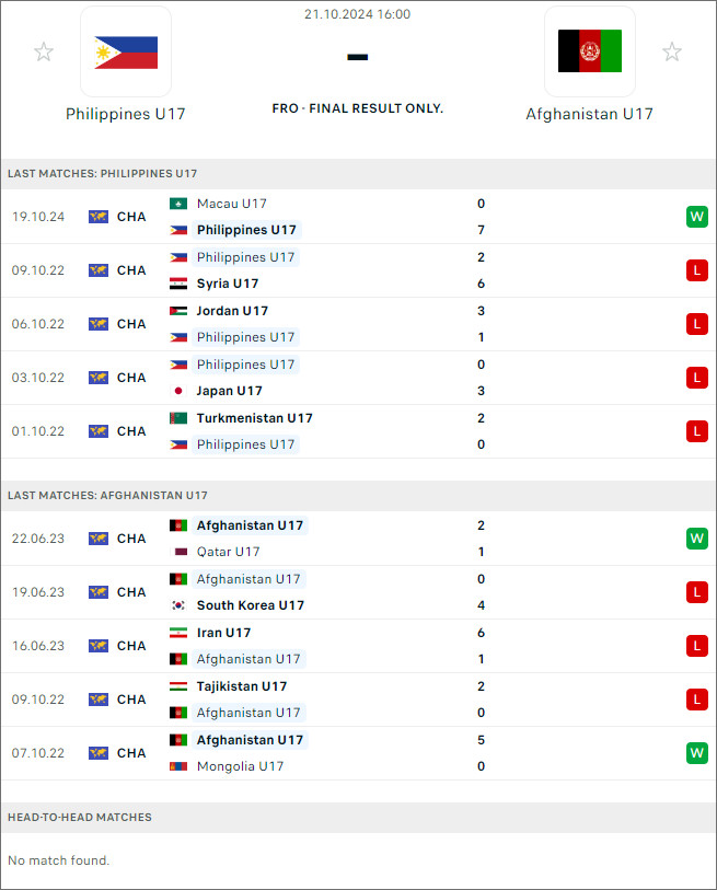 Nhận định bóng đá AFC Championship U17