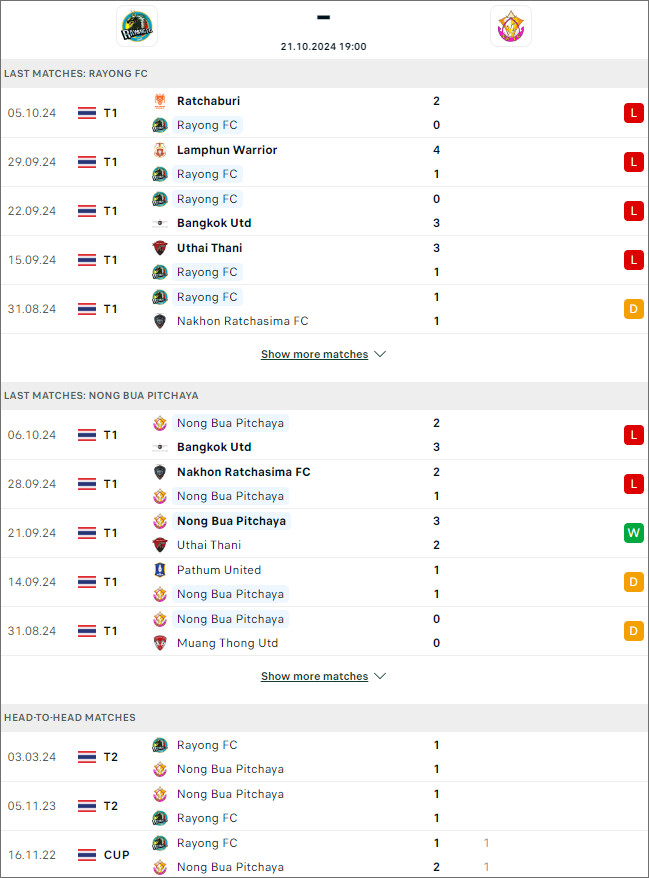 Rayong vs Nong Bua Pitchaya, 19h ngày 21/10 - Ảnh 1