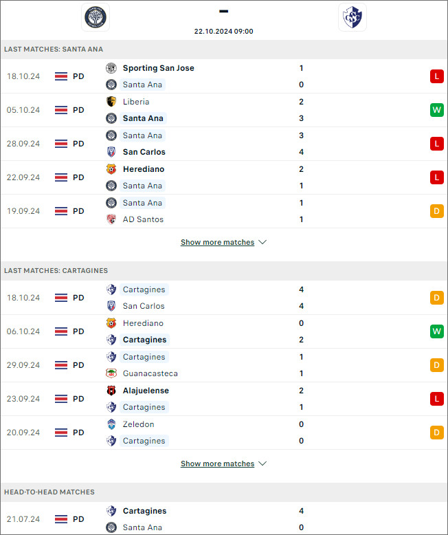 Santa Ana vs Cartaginés, 9h ngày 22/10 - Ảnh 1