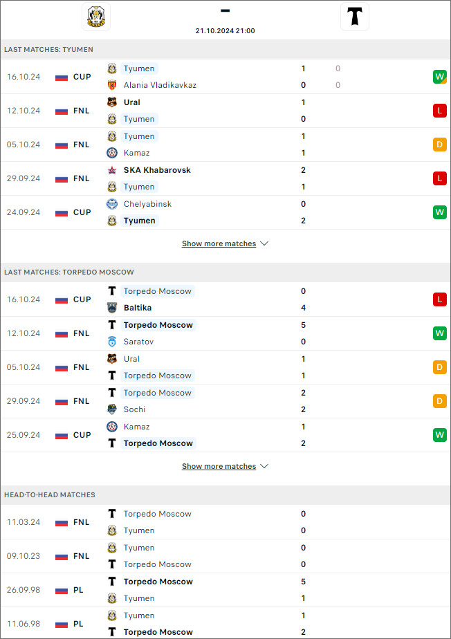 Tyumen vs Torpedo Moscow, 21h ngày 21/10 - Ảnh 1