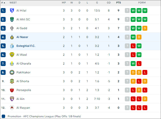 Esteghlal vs Al Nassr - Ảnh 2