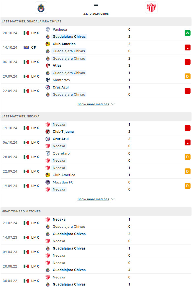 Guadalajara Chivas vs Necaxa - Ảnh 1
