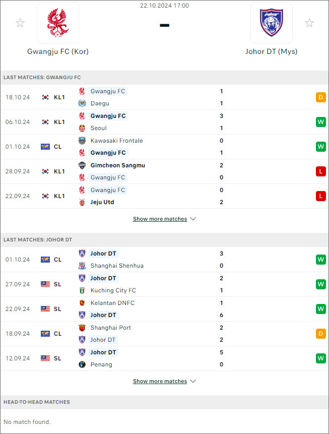 Nhận định Gwangju FC vs Johor Darul Takzim