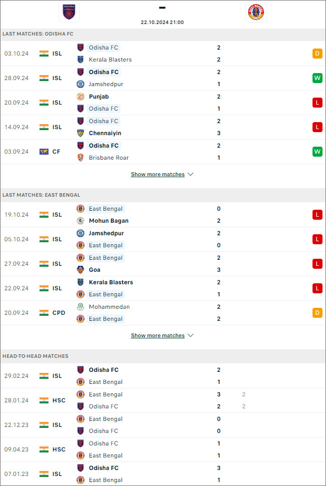 Odisha vs East Bengal - Ảnh 1