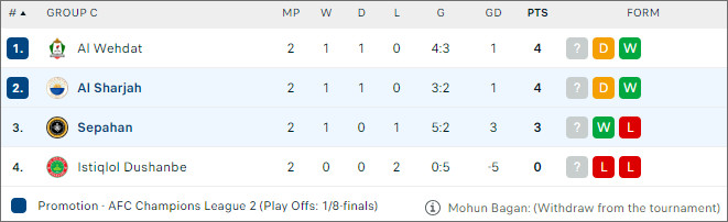 Sharjah FC vs Sepahan - Ảnh 2