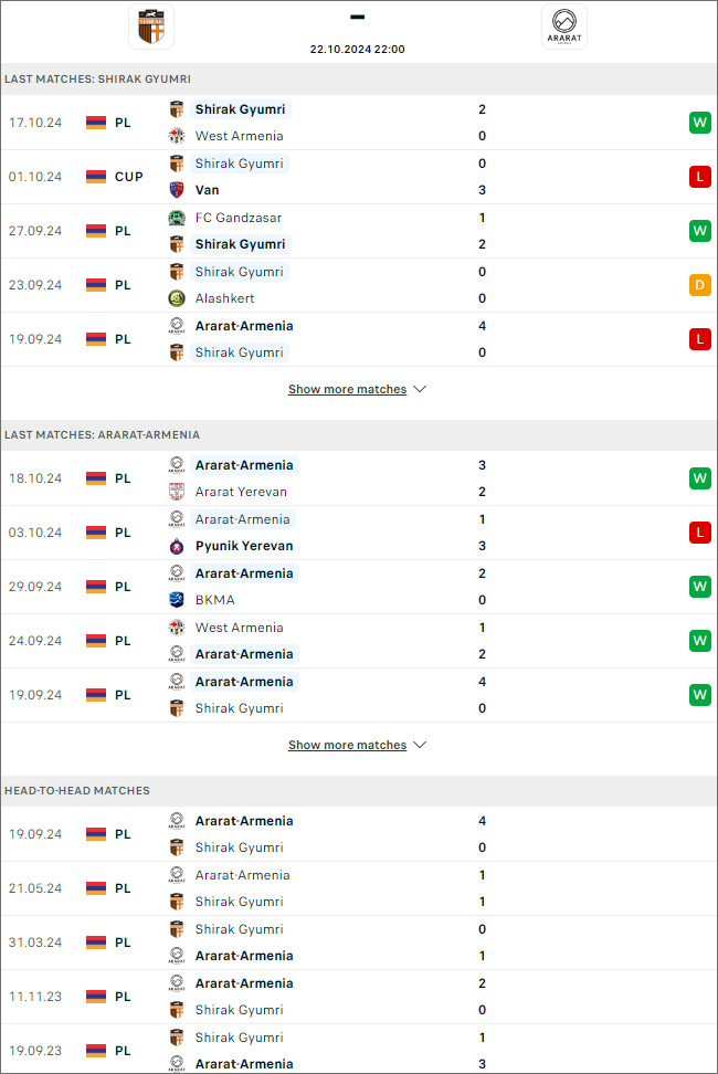 Shirak SC vs Ararat-Armenia - Ảnh 1