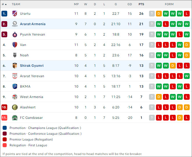 Shirak SC vs Ararat-Armenia - Ảnh 2