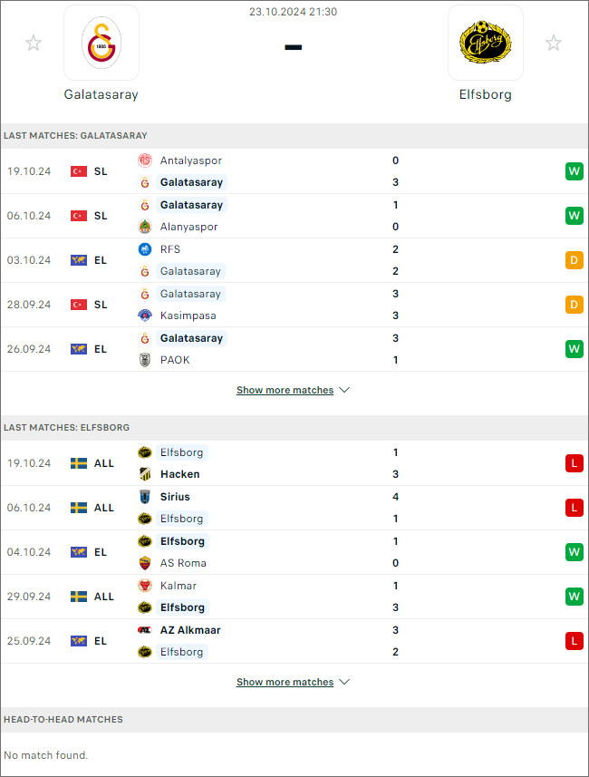 Galatasaray vs Elfsborg - Ảnh 1