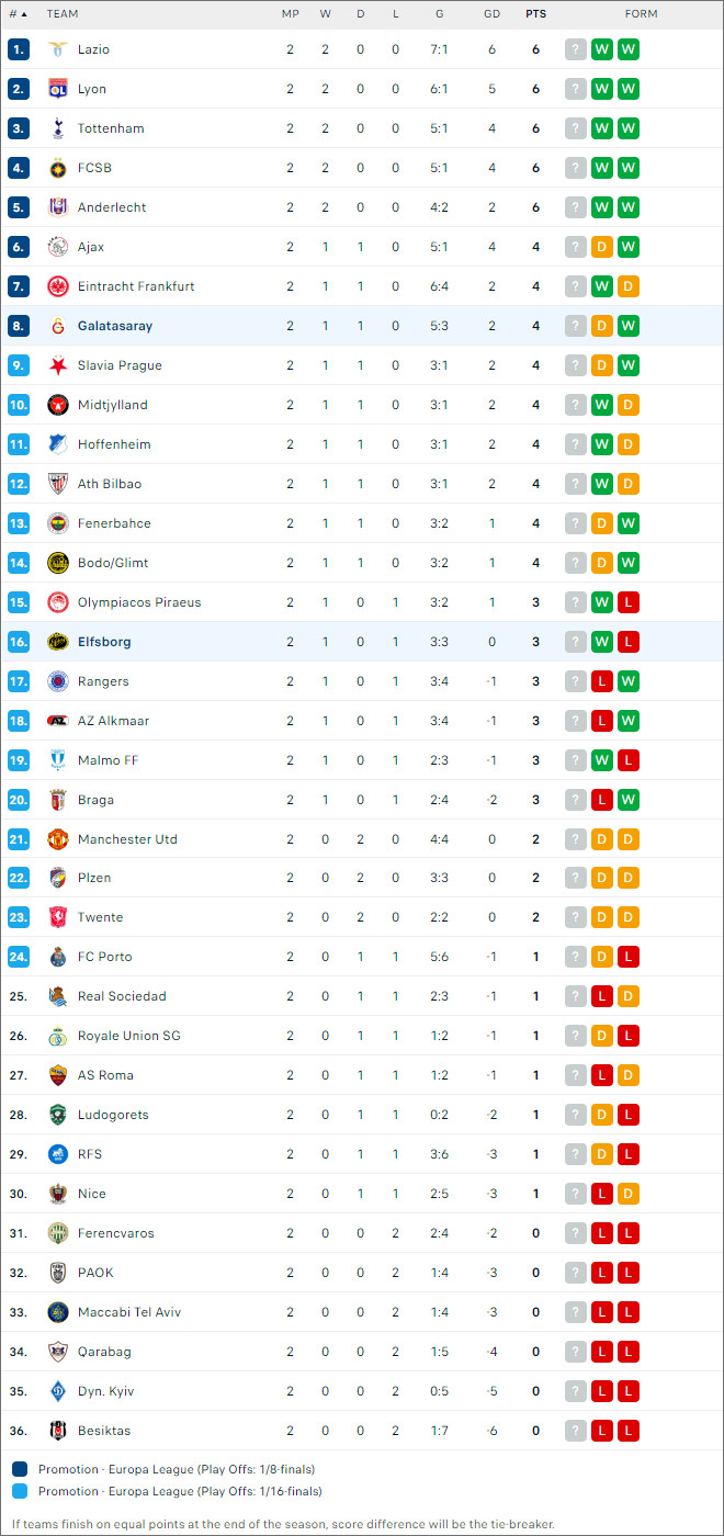 Galatasaray vs Elfsborg - Ảnh 2