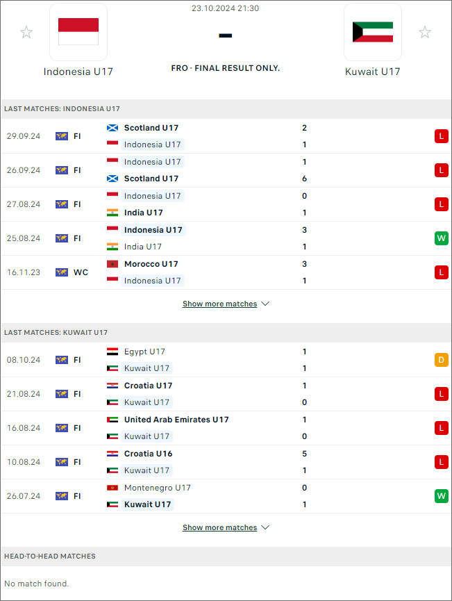 Indonesia U17 vs Kuwait U17 - Ảnh 1