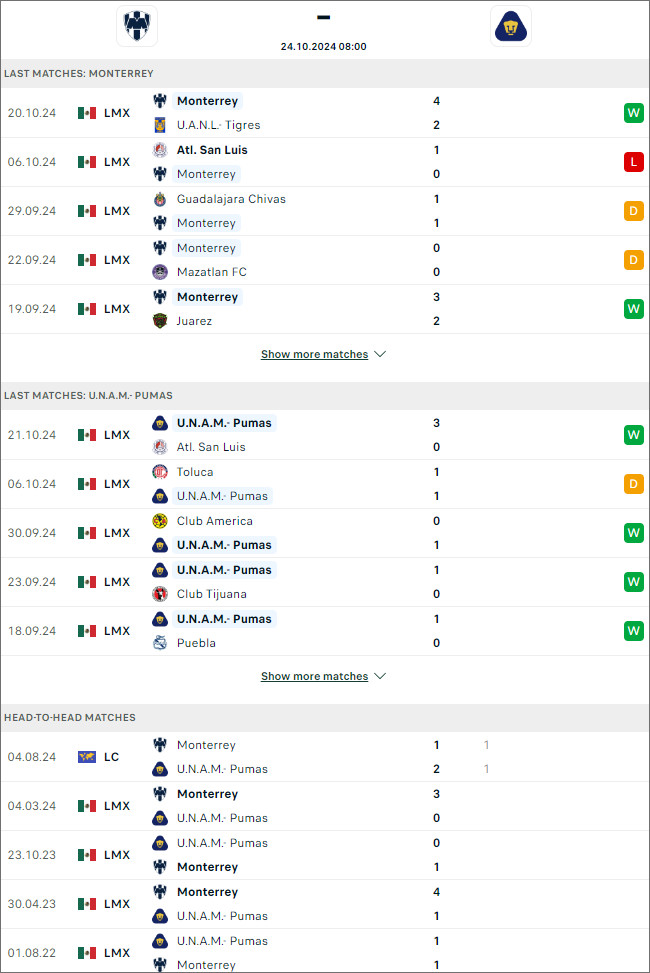 Monterrey vs Pumas UNAM - Ảnh 1