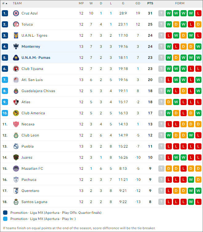 Monterrey vs Pumas UNAM - Ảnh 2