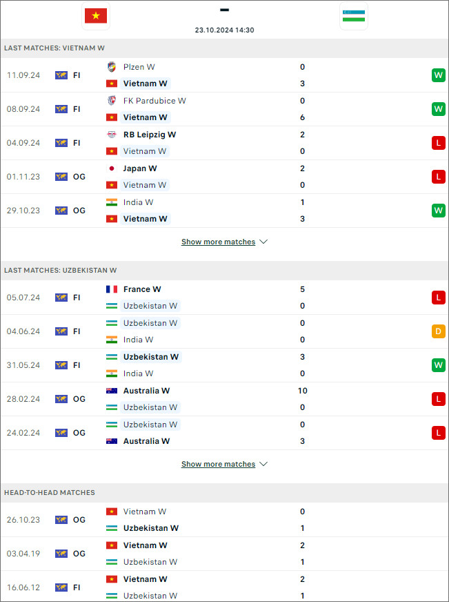 Nhận định bóng đá nữ Việt Nam vs nữ Uzbekistan