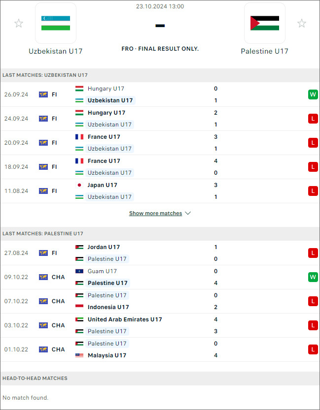 Nhận định bóng đá AFC Championship U17