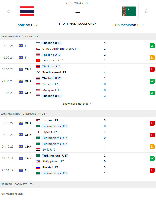 Thái Lan U17 vs Turkmenistan U17 - Ảnh 1