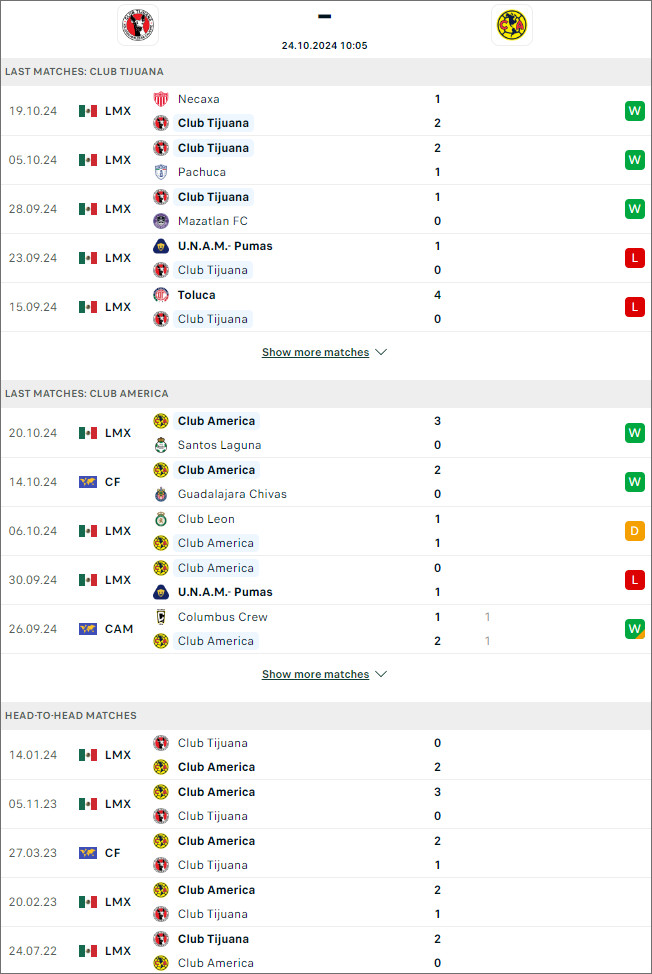 Tijuana vs Club America - Ảnh 1