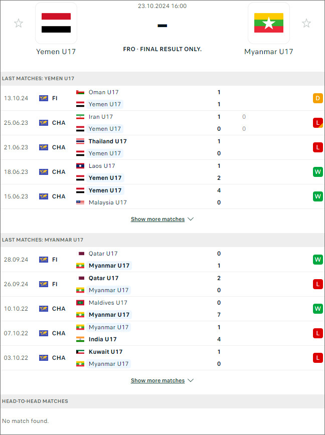 Nhận định bóng đá Yemen U17 vs Myanmar U17