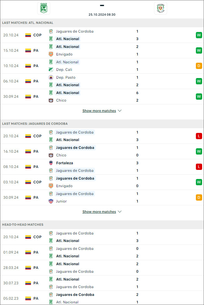 Atletico Nacional vs Jaguares de Cordoba, 8h30 ngày 25/10 - Ảnh 1