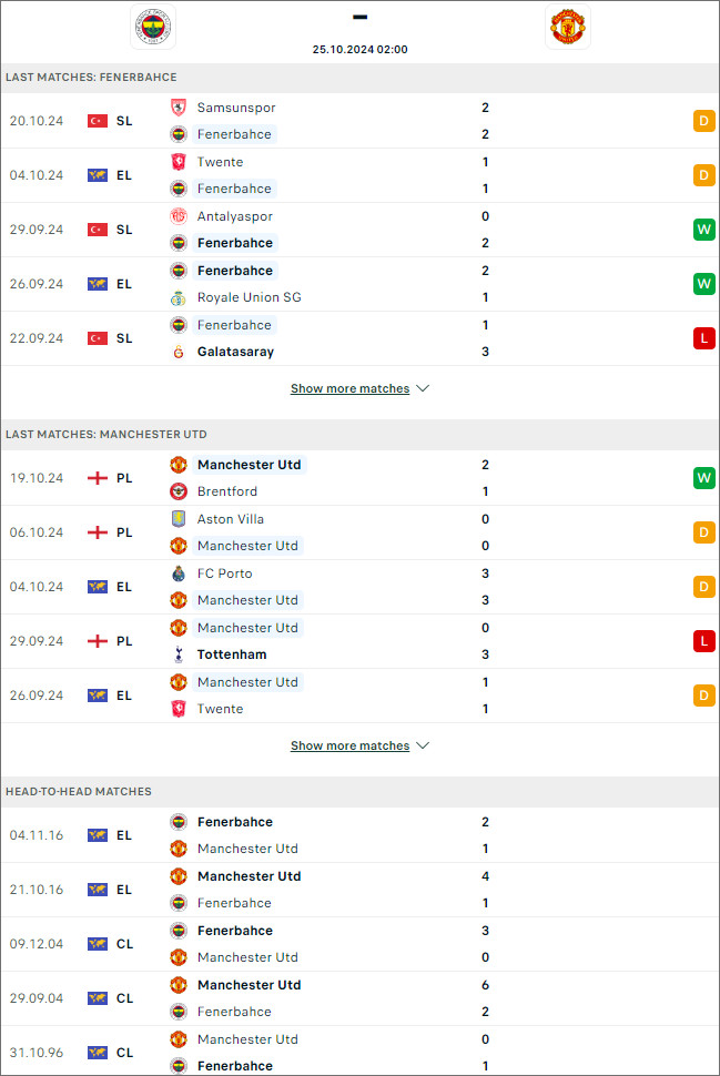 Fenerbahce vs Manchester United, 2h ngày 25/10 - Ảnh 1