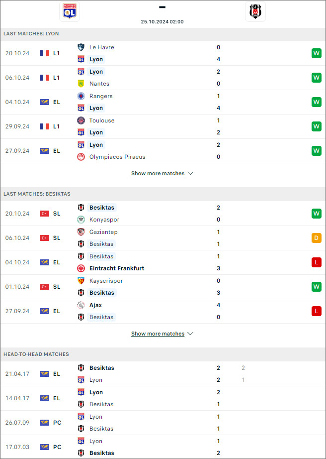 Lyon vs Besiktas, 2h ngày 25/10 - Ảnh 1