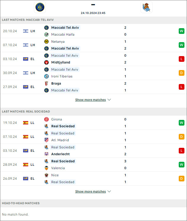 Nhận định bóng đá Maccabi Tel Aviv vs Real Sociedad