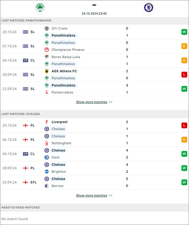 Nhận định bóng đá Panathinaikos vs Chelsea, 23h45 ngày 24/10 - Ảnh 1