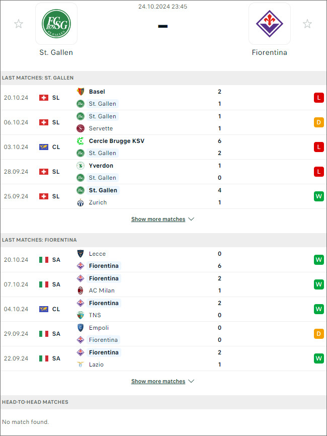 Nhận định bóng đá St. Gallen vs Fiorentina, 23h45 ngày 24/10 - Ảnh 1