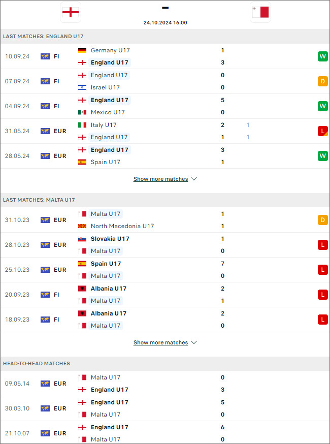 Nhận định bóng đá U17 Anh vs U17 Malta