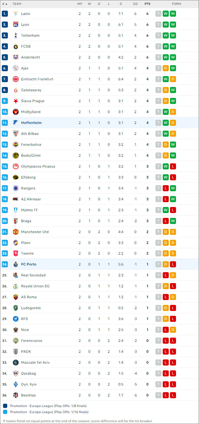 Porto vs Hoffenhheim, 2h ngày 25/10 - Ảnh 2