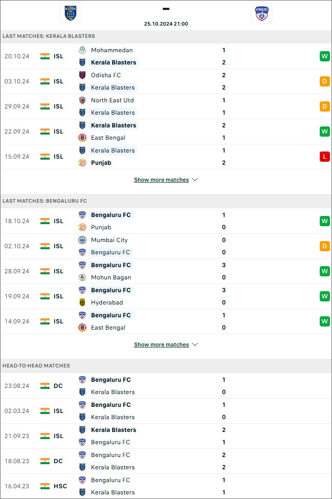 Kerala Blasters vs Bengaluru - VĐQG Ấn Độ