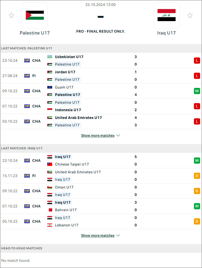 Nhận định bóng đá Palestine U17 vs Iraq U17