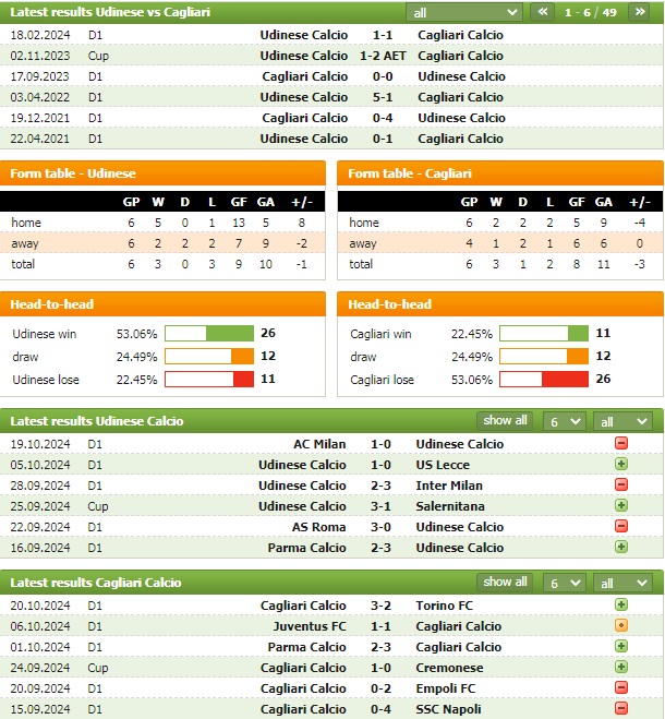 Nhận định bóng đá Udinese vs Cagliari - Serie A