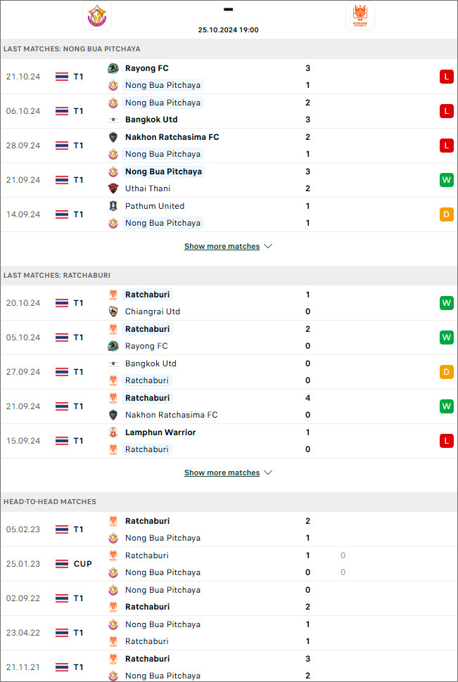 Nong Bua Pitchaya vs Ratchaburi - VĐQG Thái Lan