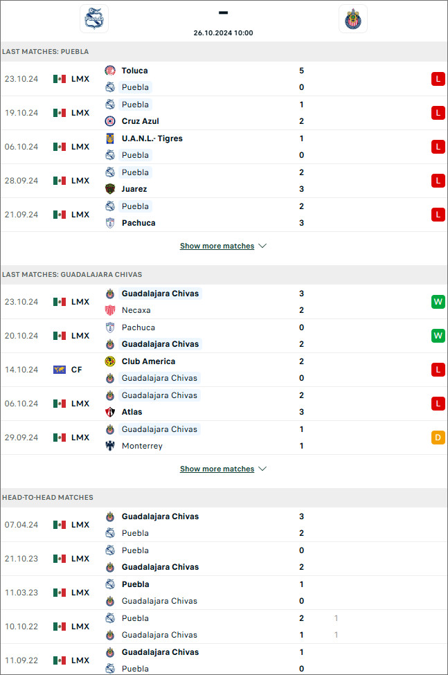 Puebla vs Guadalajara Chivas, 10h ngày 26/10 - Ảnh 1