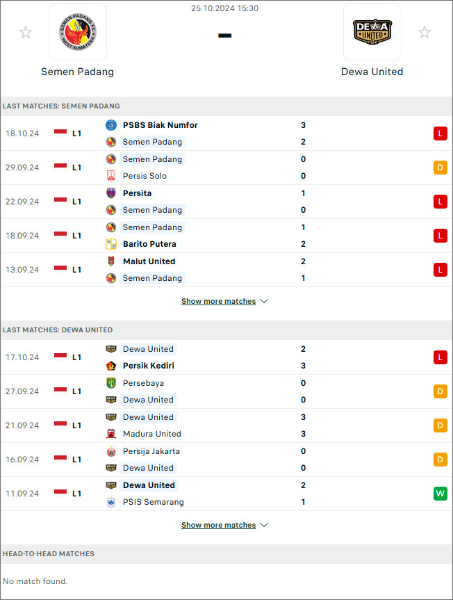 Nhận định bd net Semen Padang vs Dewa United