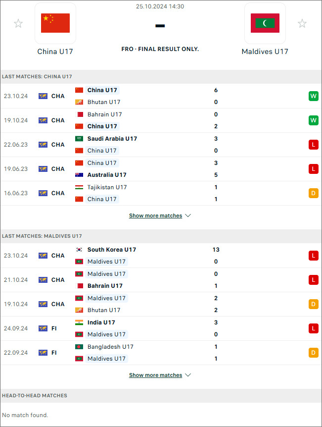 Nhận định, soi kèo trận U17 Trung Quốc vs U17 Maldives