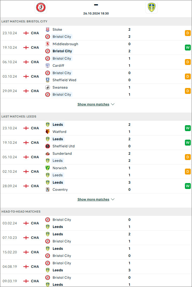 Bristol vs Leeds, 18h30 ngày 26/10 - Ảnh 1