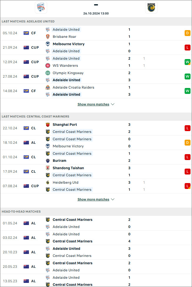 Nhận định bóng đá Adelaide vs Central Coast Mariners, 13h ngày 26/10 - Ảnh 1