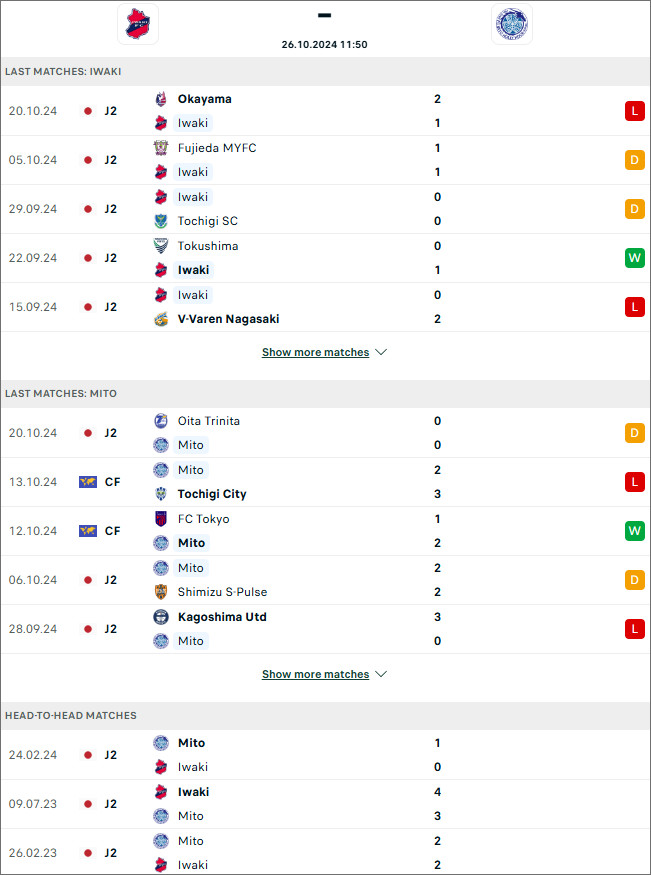 Nhận định bóng đá Iwaki vs Mito HollyHock, 11h50 ngày 26/10 - Ảnh 1