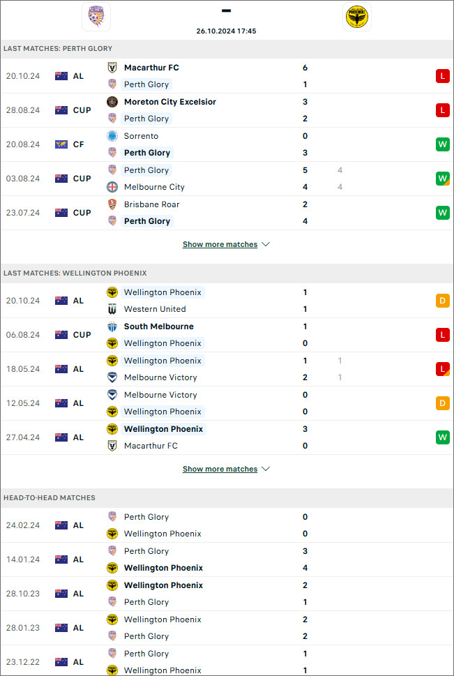 Perth Glory vs Wellington Phoenix, 17h45 ngày 26/10 - Ảnh 1