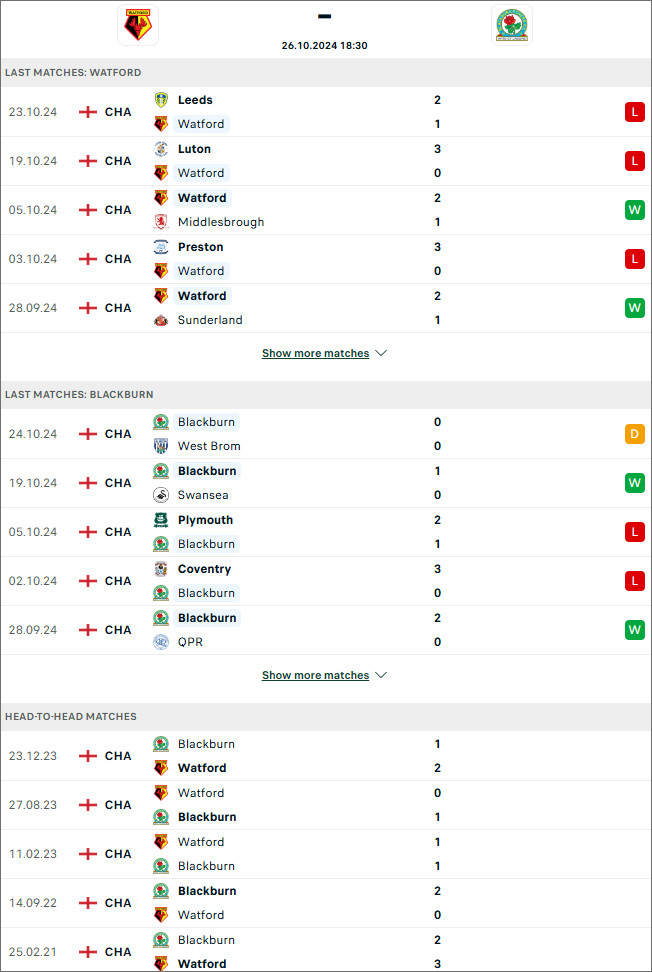 Watford vs Blackburn, 18h30 ngày 26/10 - Ảnh 1