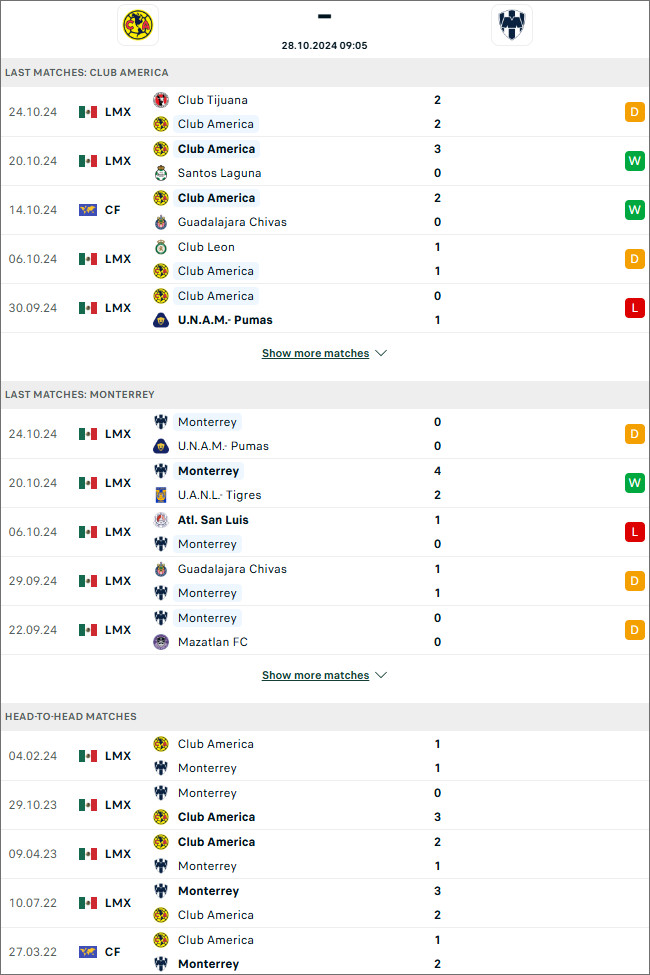 Club América vs Monterrey, 9h05 ngày 28/10 - Ảnh 1