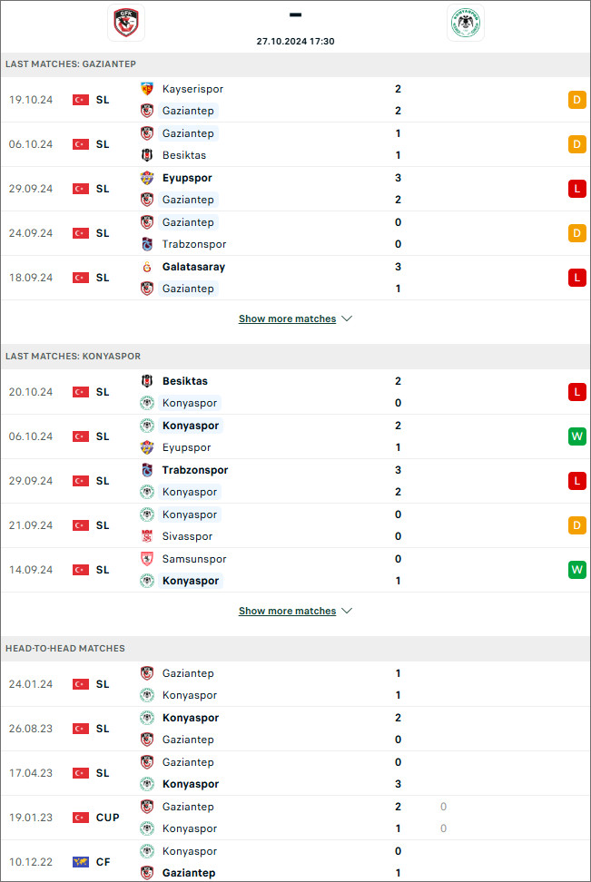 Gaziantep vs Konyaspor, 17h30 ngày 27/10 - Ảnh 1