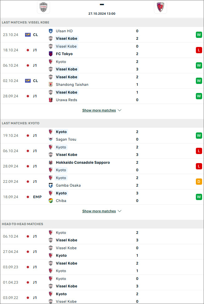 Nhận định bóng đá Vissel Kobe vs Kyoto Sanga, 13h ngày 27/10 - Ảnh 1