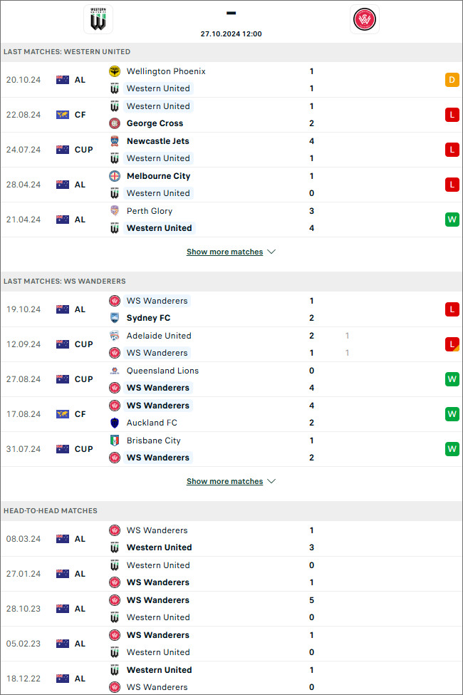 Nhận định bóng đá Western United vs WS Wanderers, 12h ngày 27/10 - Ảnh 1