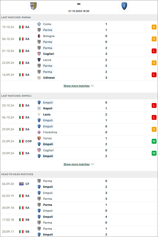 Parma vs Empoli, 18h30 ngày 27/10 - Serie A