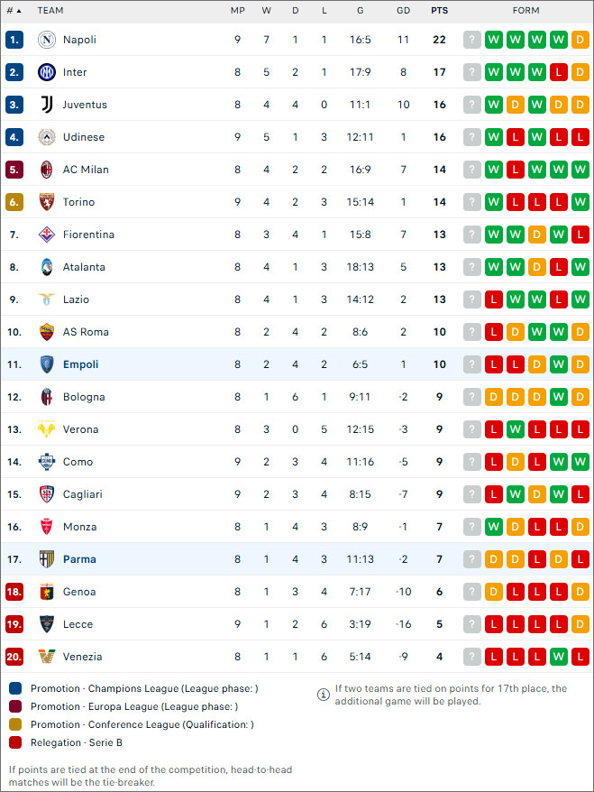 BXH bóng đá Serie A