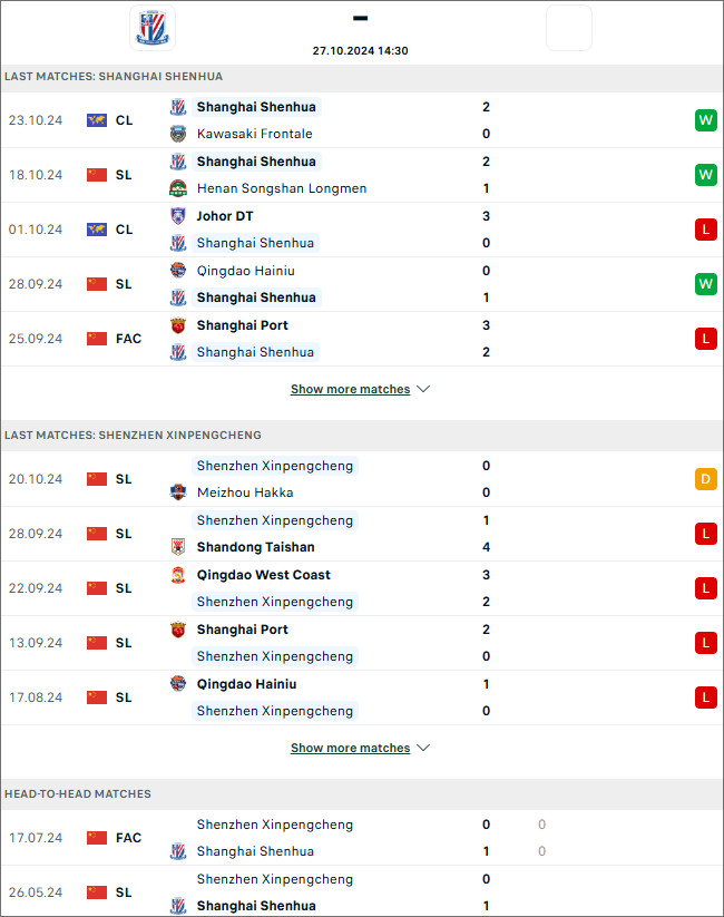 Shanghai Shenhua vs Shenzhen Peng City, 14h30 ngày 27/10 - Ảnh 1