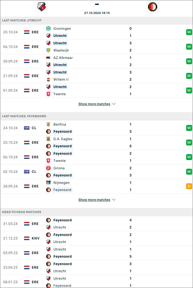 Utrecht vs Feyenoord, 18h15 ngày 27/10 - VĐQG Hà Lan