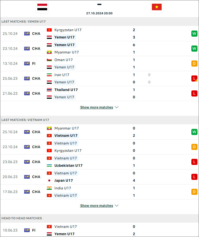 Việt Nam U17 vs Yemen U17 - AFC Championship U17